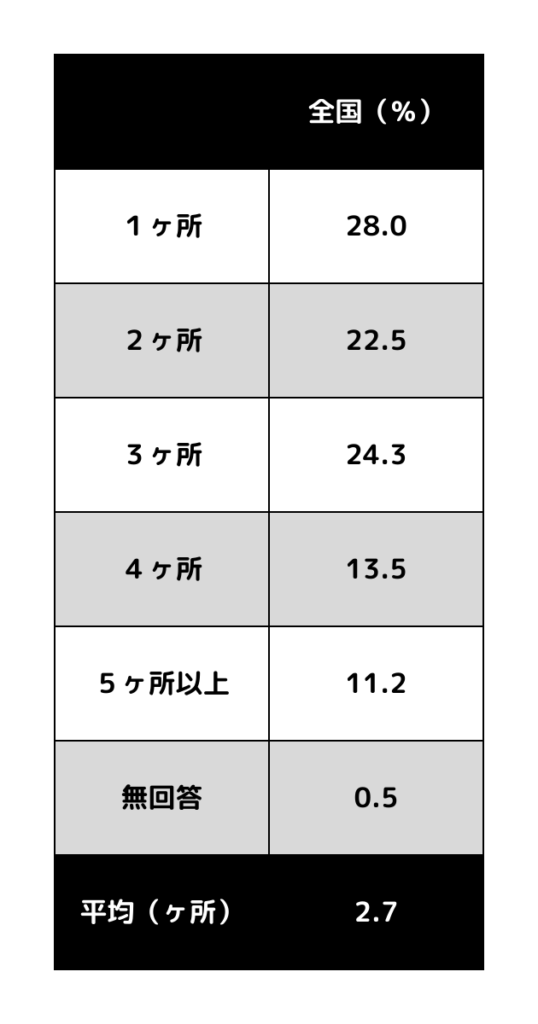 ブライダルフェア訪問数