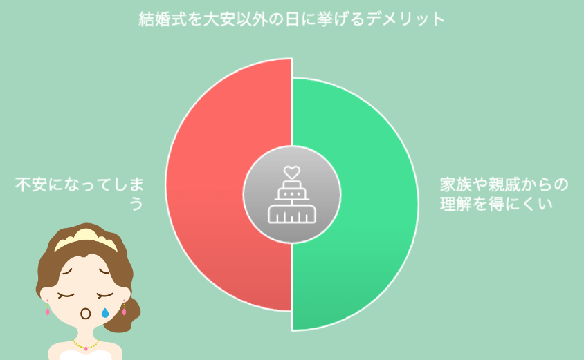 結婚式大安以外デメリット