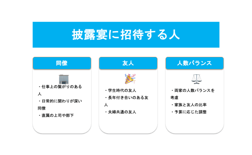 披露宴に招待する人